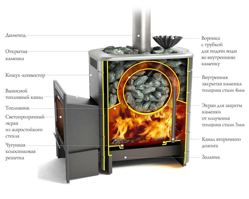 Печь Для Бани Купить Магазин