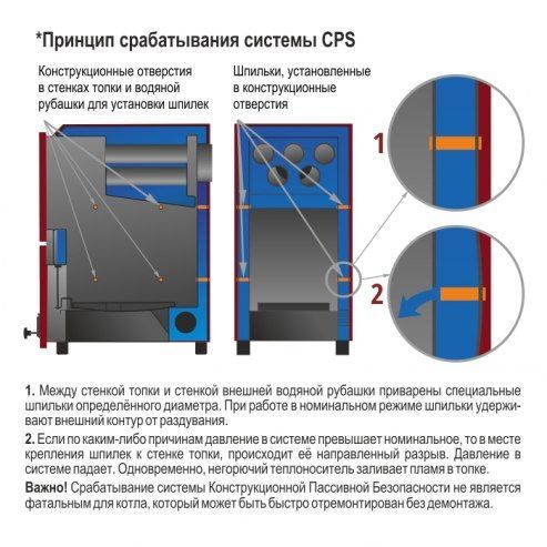 Твердотопливный котел PARTNЁR 36Т Твердотопливный котел PARTNЁR 36Т