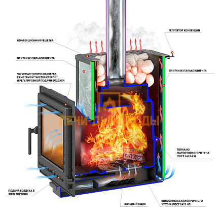 Печь ВЕЗУВИЙ Легенда 22 (505) талькохлорит