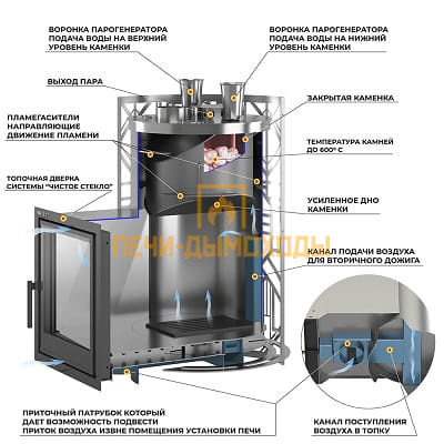 Печь для бани Эверест "Steam Master" 30 НЕРЖ. "ГЭЛЭКСИ" (227М)