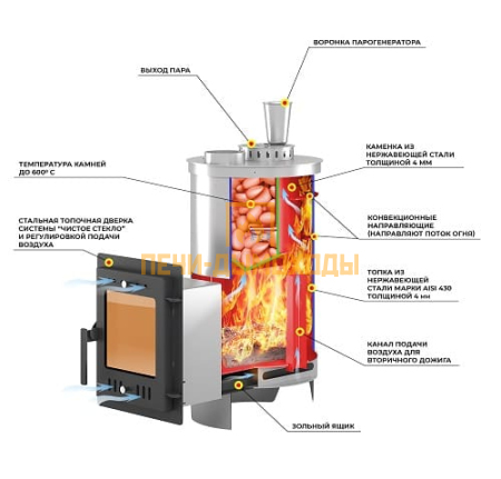 Печь для бани Эверест "Steam Master" "ГЭЛЭКСИ" 24 НЕРЖ (210М) ГОЛД