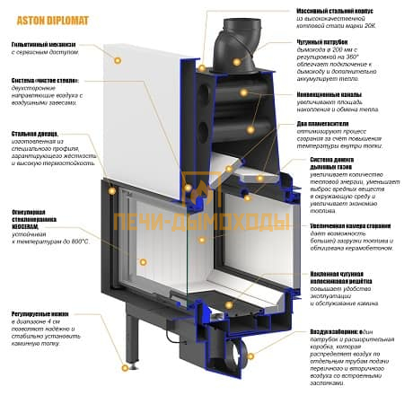 Каминная топка ASTON "DIPLOMAT 19.1050"