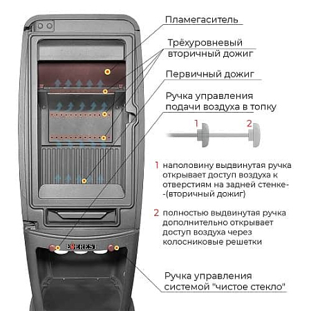 Печь-камин EVEREST S12M