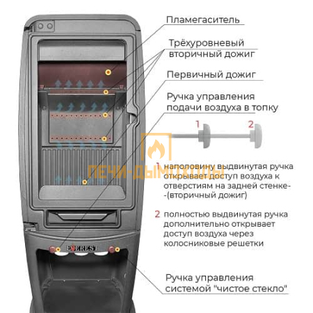 Печь-камин EVEREST S12