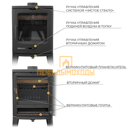 Печь-камин EVEREST B7K