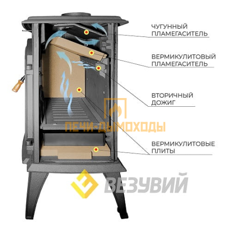 Печь-камин Везувий SV-08 "Антрацит"