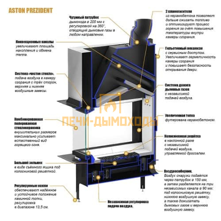 Каминная топка ASTON "PREZIDENT 10.540 LIFT"