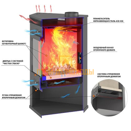 Печь-Камин ASTON 11кВт (180 м3) угловой
