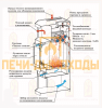 Печь камин Ангара Аква с водяным контуром