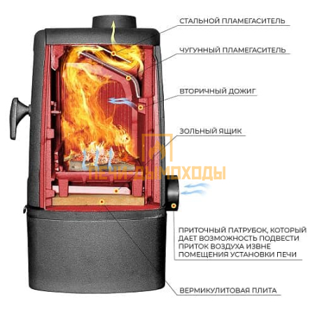 Печь-камин EVEREST М7