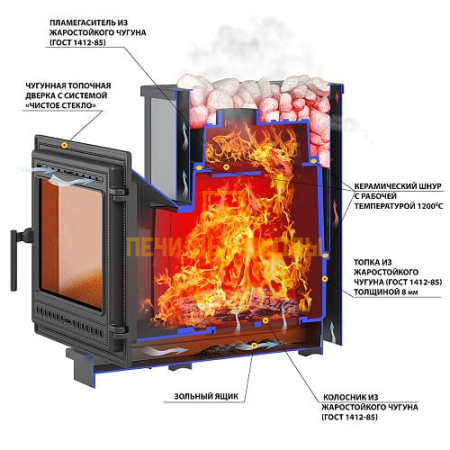 ЧУГУННАЯ ПЕЧЬ СЕНСАЦИЯ 22 АНТРАЦИТ (505)