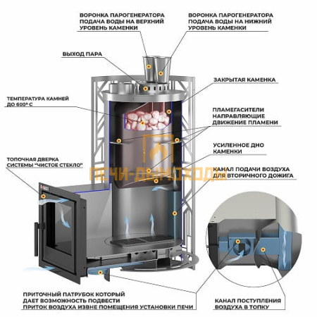 Печь для бани Эверест "Steam Master" 18 НЕРЖ. "ГЭЛЭКСИ" (226М)