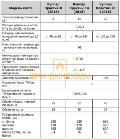 Твердотопливный котел Теплодар Куппер Практик -14 1.1