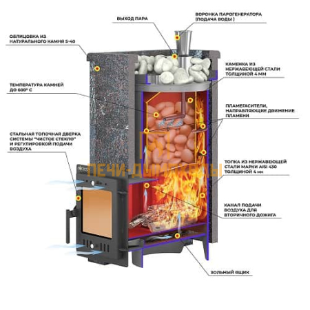 Печь для бани Эверест "Steam Master 24 INOX" Пироксенит Элит, S-40