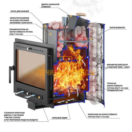 Печь ВЕЗУВИЙ Ураган Ковка 22 Панорама "М"