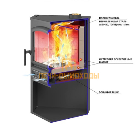 Камин ЭТНА (БКД) угловой "Амфиболит"