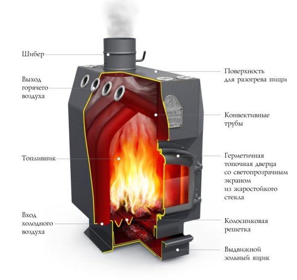 Студент с чугунной дверцей на угле