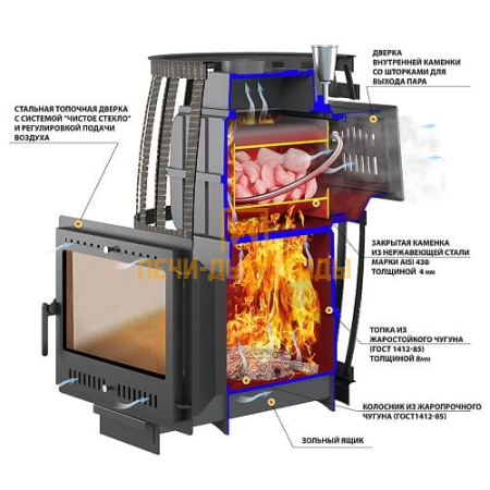 Везувий ЛЕГЕНДА РУССКИЙ ПАР КОВКА 18 Панорама "М"