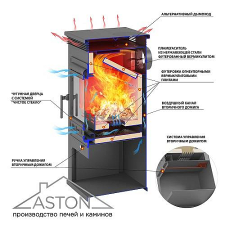 Печь-Камин ASTON 11кВт (180 м3) Ø150мм (Чугунная дверь) Талькохлорит