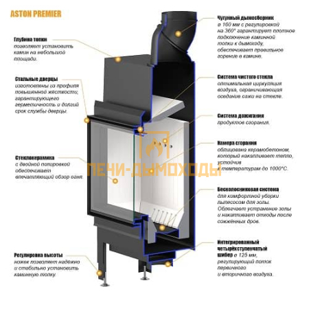 Каминная топка ASTON "PREMiER 9.680"