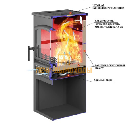 Камин ЭТНА (БКД) с плитой "Амфиболит"