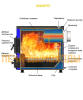 Котёл отопительный Везувий "Эльбрус-10"