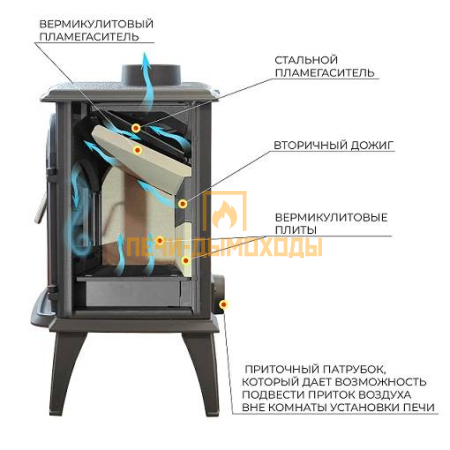 Печь-камин Везувий SV-13 "Антрацит"
