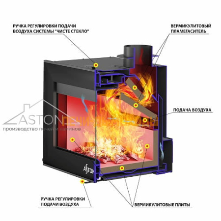 Каминная топка ASTON "SENATOR 14.870" new