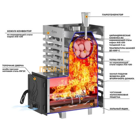 Печь для бани ASTON 12 INOX
