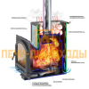 Печь для бани Везувий Легенда 16 (224) ТАЛЬКОХЛОРИТ 400*200*20 мм