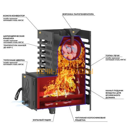 Печь для бани ASTON 12