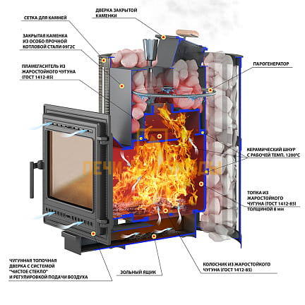 ЧУГУННАЯ ПЕЧЬ УРАГАН КОВКА 28 (505)