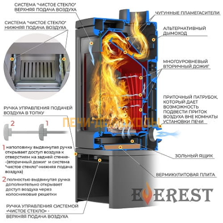 Печь-камин EVEREST H12РM