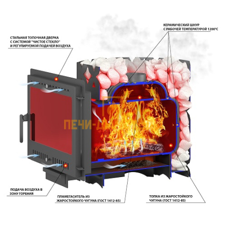 Чугунная печь для бани ЭТНА Стандарт 24 (Панорама) "М"