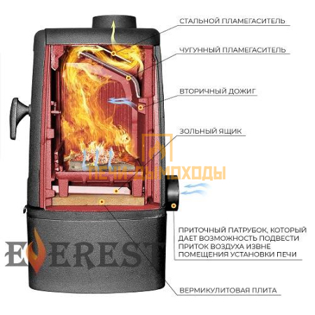 Печь-камин EVEREST M12