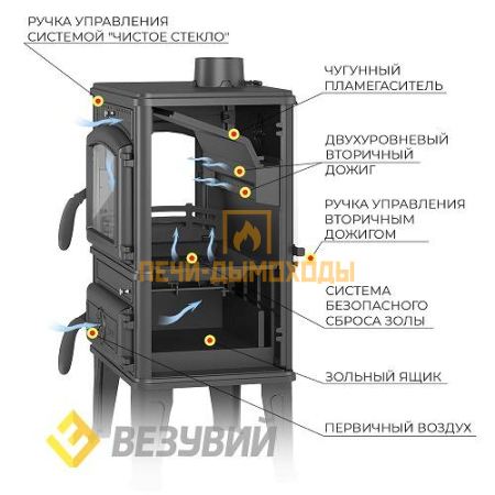 Печь-камин Везувий LV-12PS "Антрацит"