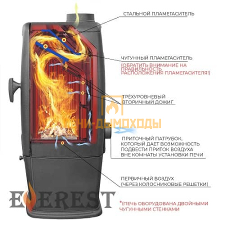 Печь-камин EVEREST S12