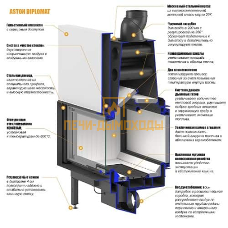 Каминная топка ASTON "DIPLOMAT 17.900"