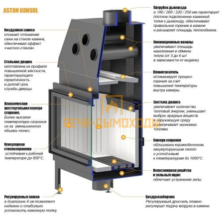 Каминная топка ASTON "KONSUL 19.900"