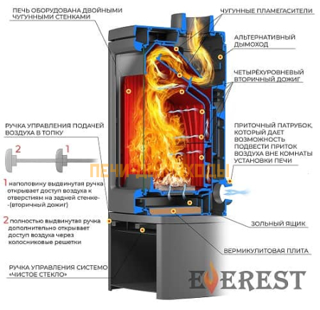 Печь-камин EVEREST Н12М