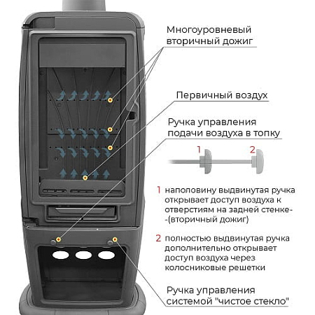 Печь-камин EVEREST S12PМ