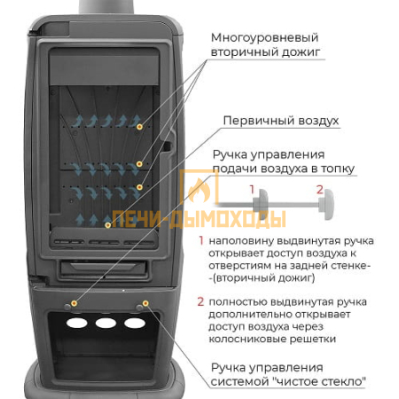 Печь-камин EVEREST S12P