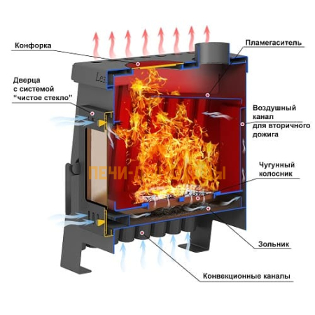 Печь отопительная ASTON «Lesnaya 150»